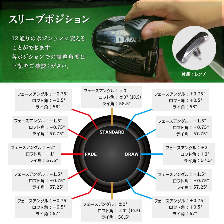 ゴルフ ドライバー ロフト角