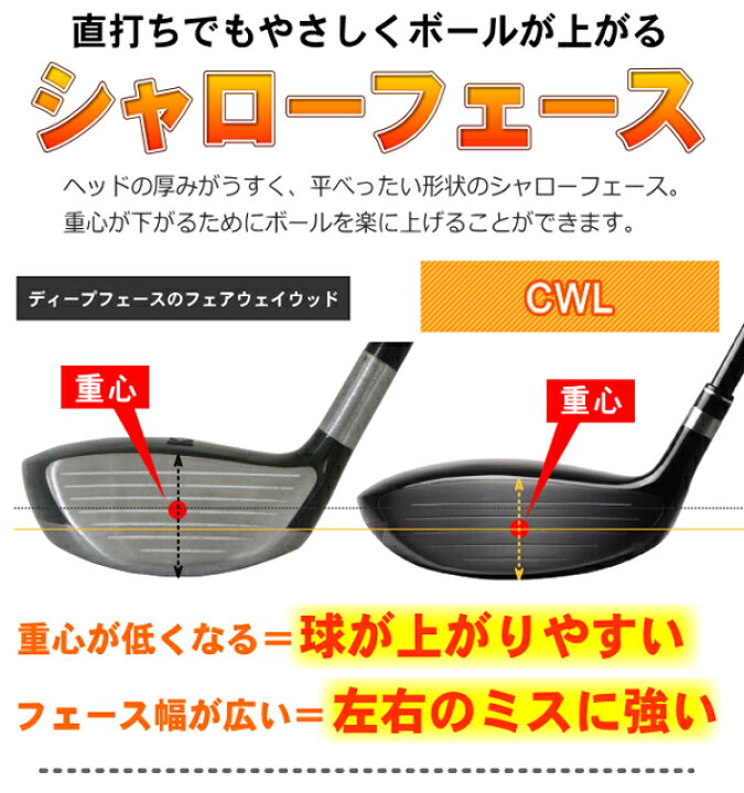 フェアウェイウッド シャローヘッド ディープヘッド ゴルフ